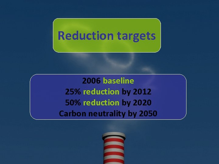 Reduction targets 2006 baseline 25% reduction by 2012 50% reduction by 2020 Carbon neutrality