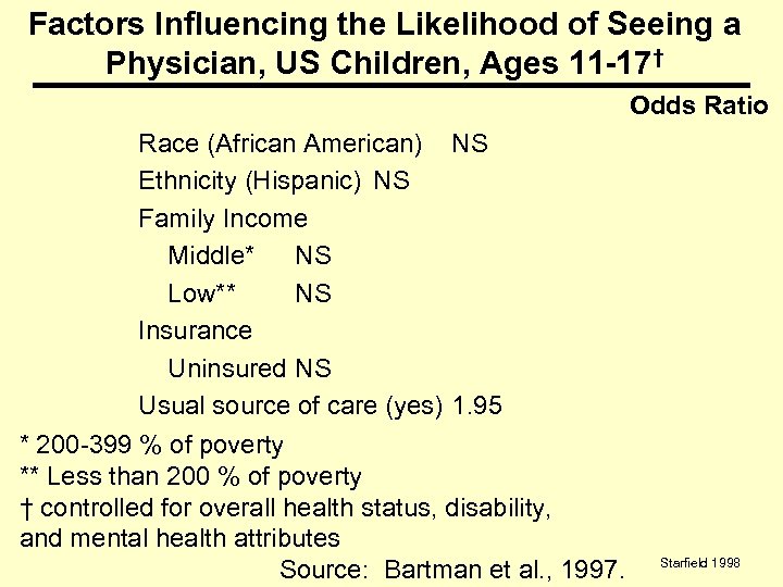 Factors Influencing the Likelihood of Seeing a Physician, US Children, Ages 11 -17† Odds