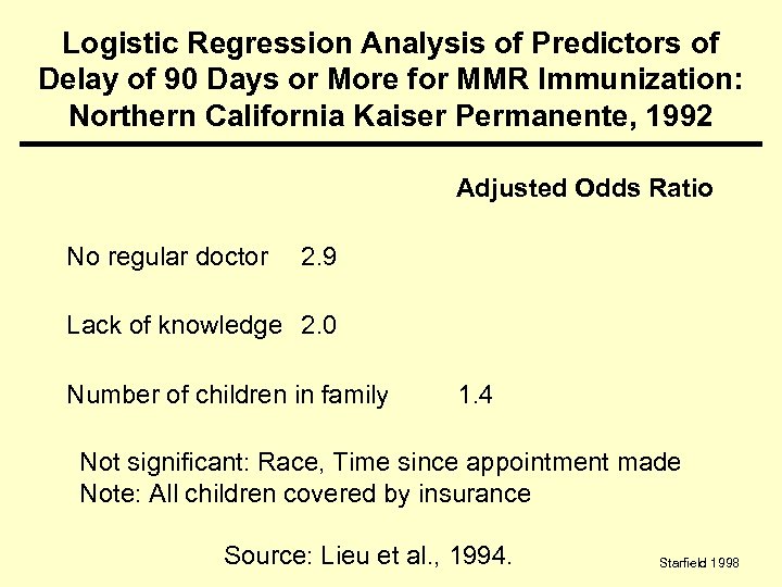 Logistic Regression Analysis of Predictors of Delay of 90 Days or More for MMR