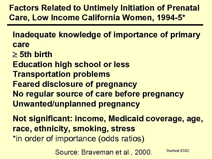 Factors Related to Untimely Initiation of Prenatal Care, Low Income California Women, 1994 -5*