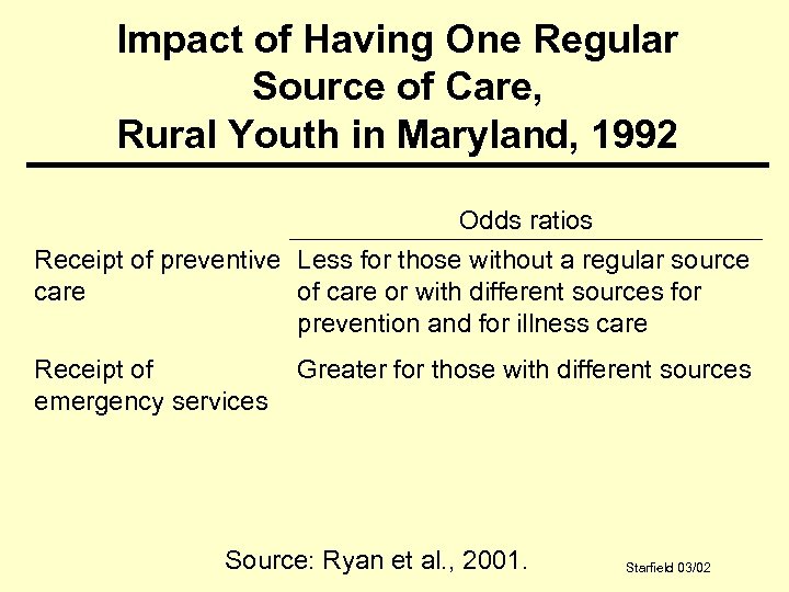Impact of Having One Regular Source of Care, Rural Youth in Maryland, 1992 Odds