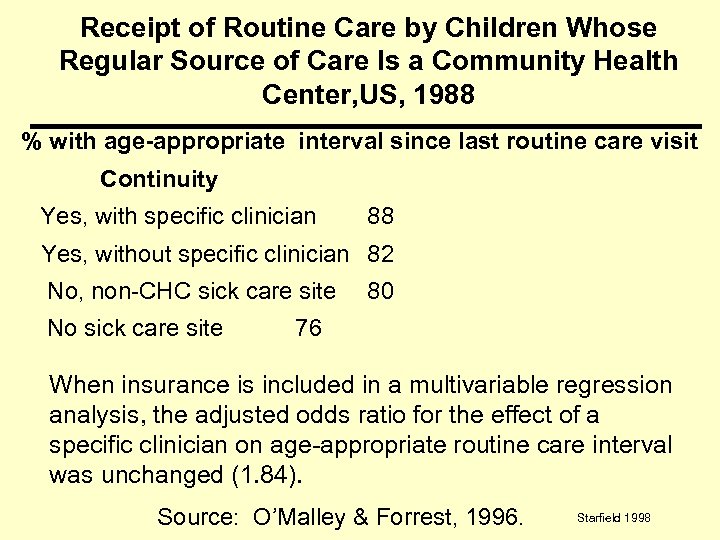 Receipt of Routine Care by Children Whose Regular Source of Care Is a Community
