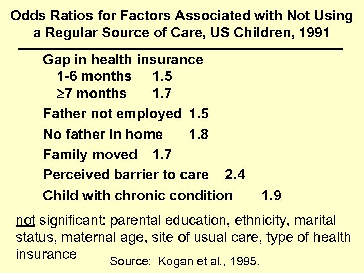 Odds Ratios for Factors Associated with Not Using a Regular Source of Care, US