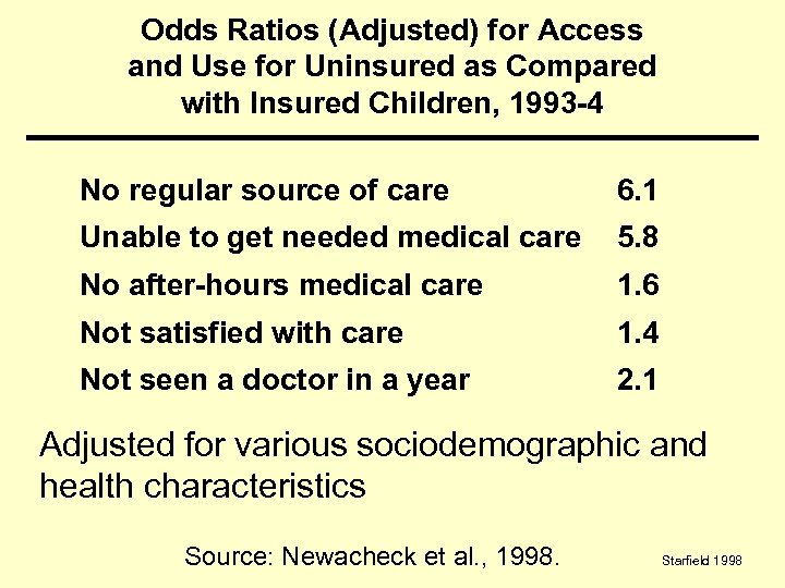 Odds Ratios (Adjusted) for Access and Use for Uninsured as Compared with Insured Children,