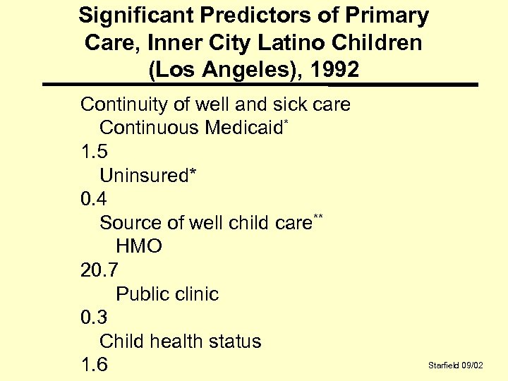 Significant Predictors of Primary Care, Inner City Latino Children (Los Angeles), 1992 Continuity of