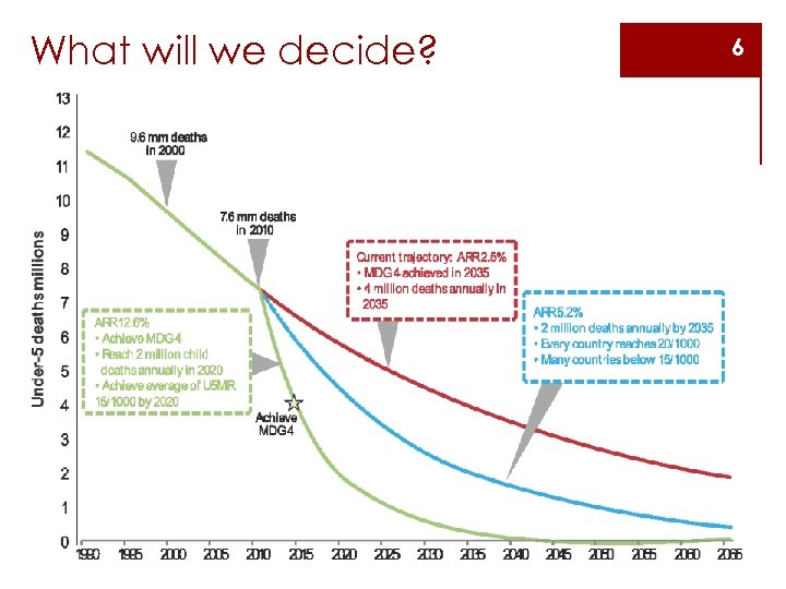 What will we decide? 6 