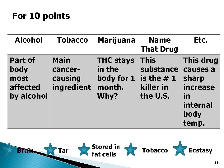 For 10 points Alcohol Name That Drug Part of Main THC stays This body