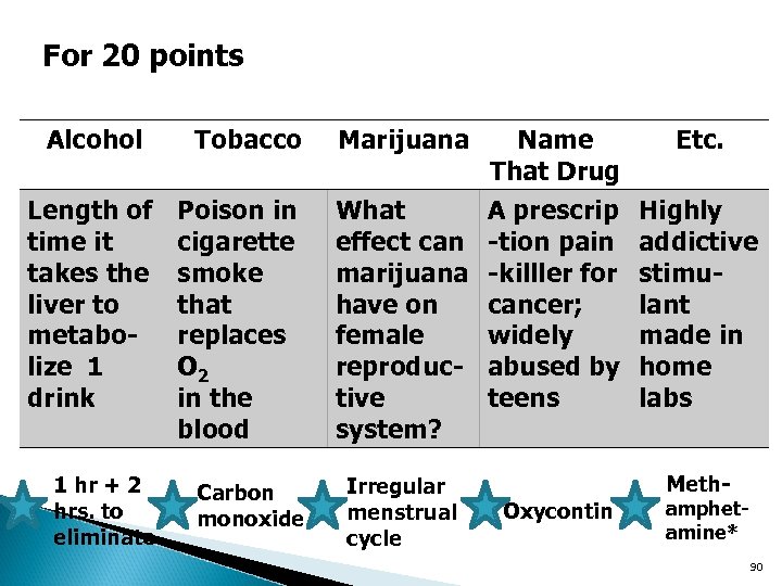 For 20 points Alcohol Length of time it takes the liver to metabolize 1