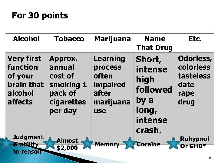 For 30 points Alcohol Tobacco Marijuana Name That Drug Etc. Very first function of