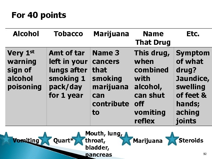 For 40 points Alcohol Name That Drug Very 1 st Amt of tar Name