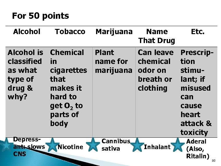 For 50 points Alcohol Tobacco Alcohol is classified as what type of drug &