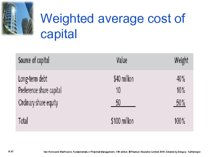 Weighted average cost of capital 15. 47 Van Horne and Wachowicz, Fundamentals of Financial
