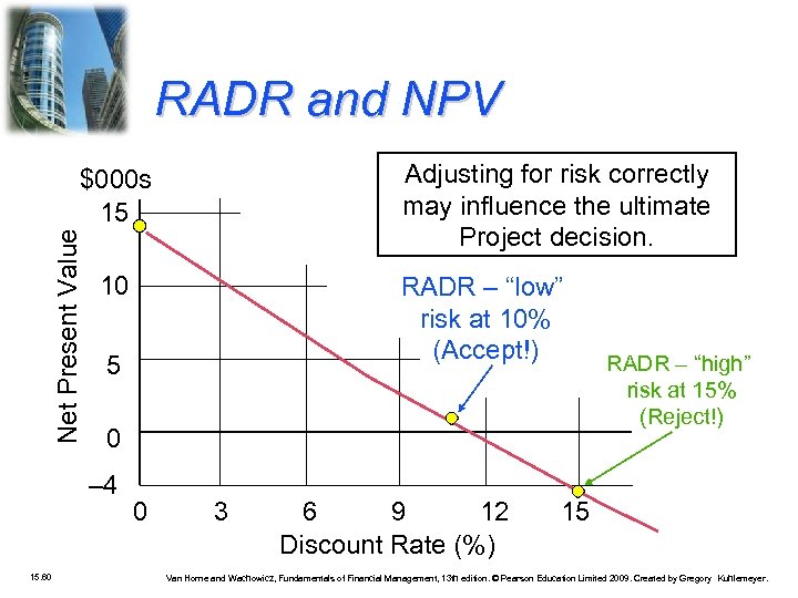 RADR and NPV Adjusting for risk correctly may influence the ultimate Project decision. Net