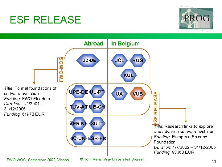 ESF RELEASE Title: Formal foundations of software evolution Funding: FWO Flanders Duration: 1/1/2001 –