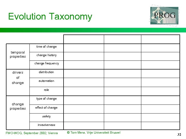 Evolution Taxonomy time of change temporal properties change history change frequency drivers of change