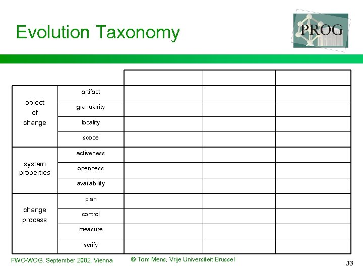 Evolution Taxonomy artifact object of change granularity locality scope activeness system properties openness availability