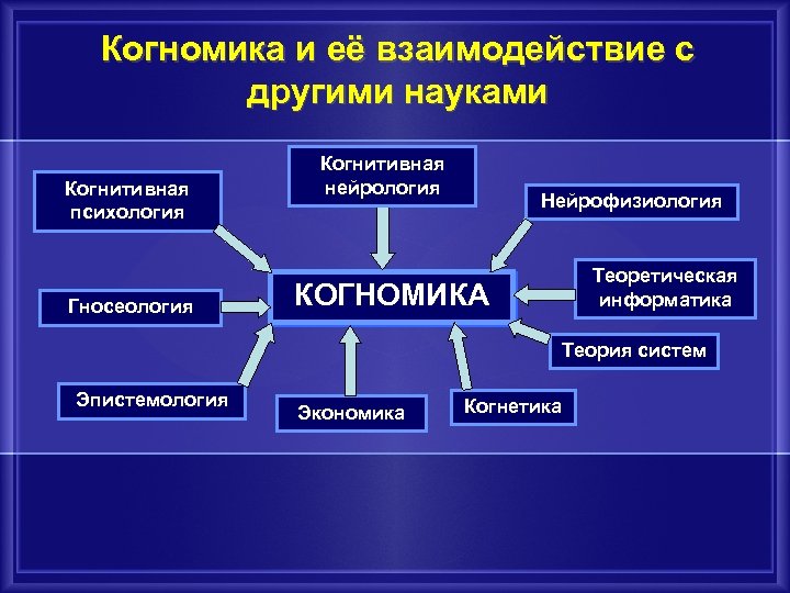 Человек в системе наук