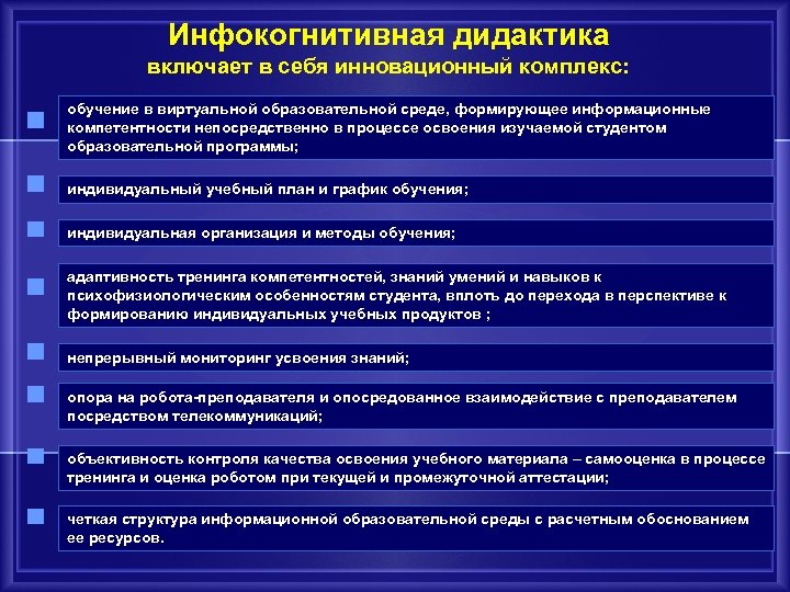 Инфокогнитивная дидактика включает в себя инновационный комплекс: обучение в виртуальной образовательной среде, формирующее информационные