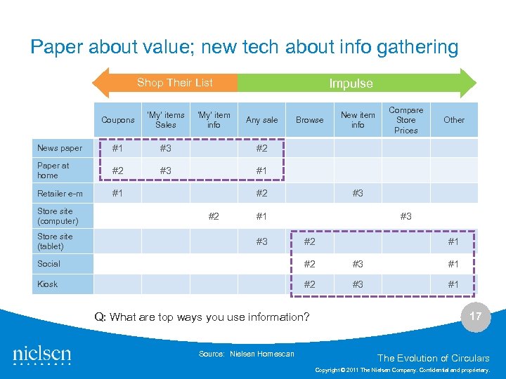 Paper about value; new tech about info gathering Shop Their List Coupons ‘My’ items