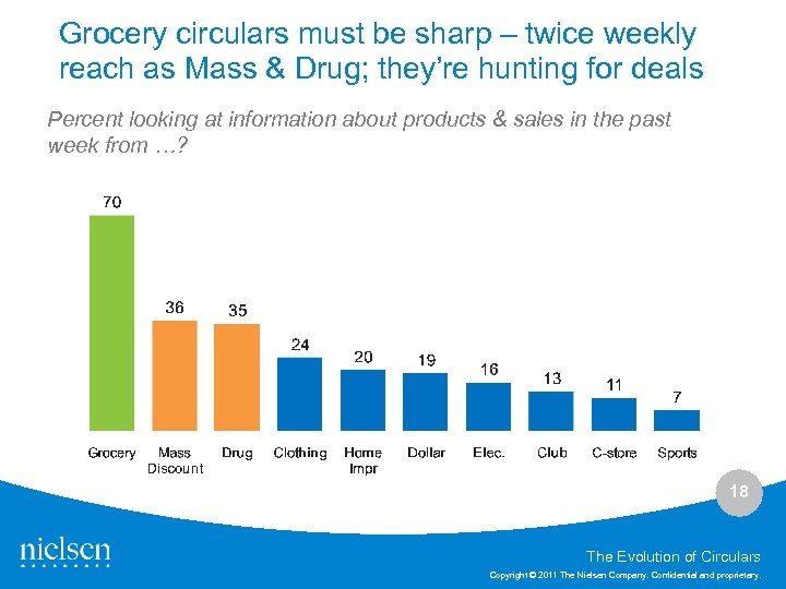 Grocery circulars must be sharp – twice weekly reach as Mass & Drug; they’re