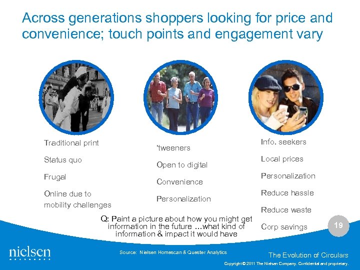 Across generations shoppers looking for price and Market convenience; touch points and engagement vary