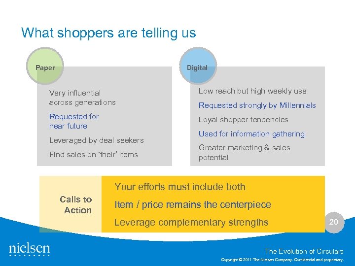 What shoppers are telling us Paper Digital Very influential across generations Low reach but