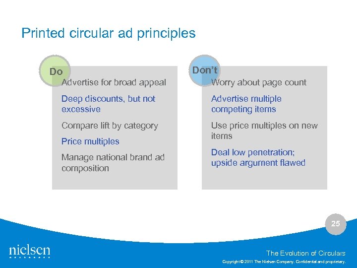 Printed circular ad principles Do Don’t Advertise for broad appeal Worry about page count