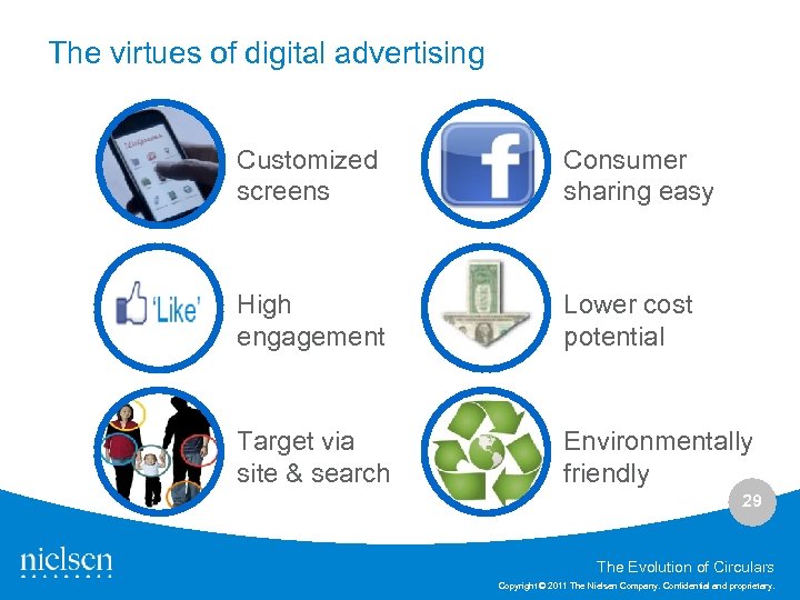 The virtues of digital advertising Customized screens Consumer sharing easy High engagement Lower cost