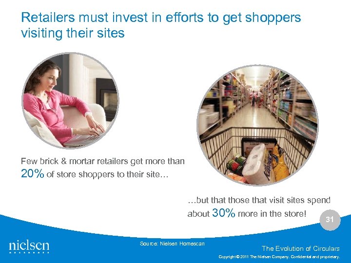 Retailers must invest in efforts to get shoppers visiting their sites Few brick &