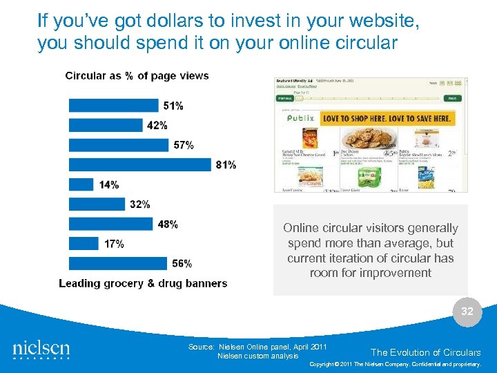 If you’ve got dollars to invest in your website, you should spend it on