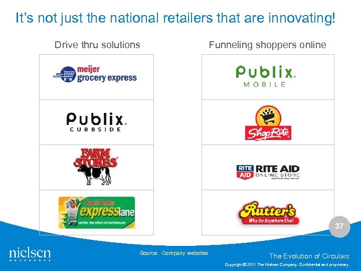 It’s not just the national retailers that are innovating! Drive thru solutions Funneling shoppers