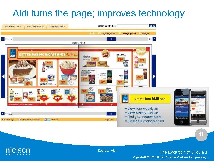 Aldi turns the page; improves technology 41 Source: Aldi The Evolution of Circulars Copyright