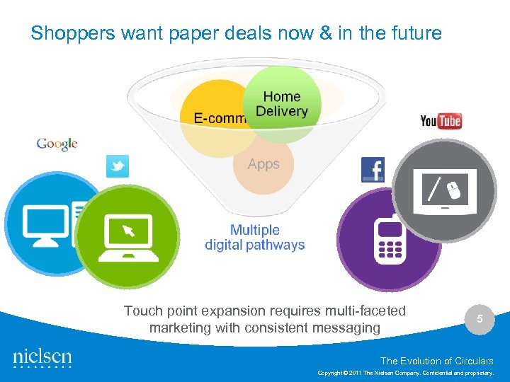 Shoppers want paper deals now & in the future Touch point expansion requires multi-faceted