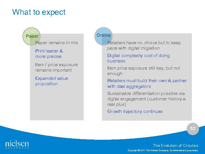 What to expect Paper remains in mix Print leaner & more precise Item /