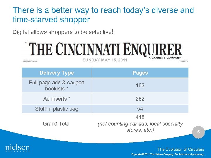 There is a better way to reach today’s diverse and time-starved shopper Digital allows