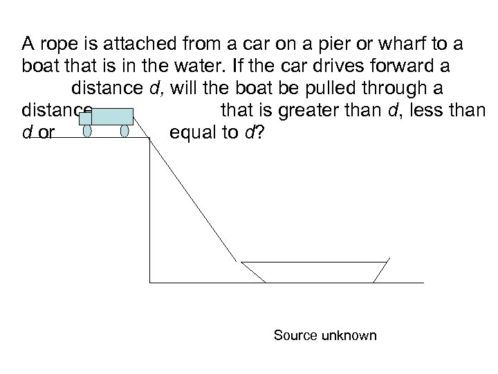 A rope is attached from a car on a pier or wharf to a