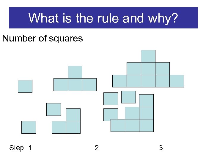 What is the rule and why? Number of squares Step 1 2 3 