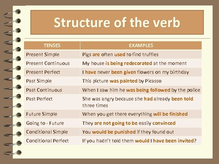 Structure of the verb TENSES EXAMPLES Present Simple Pigs are often used to find