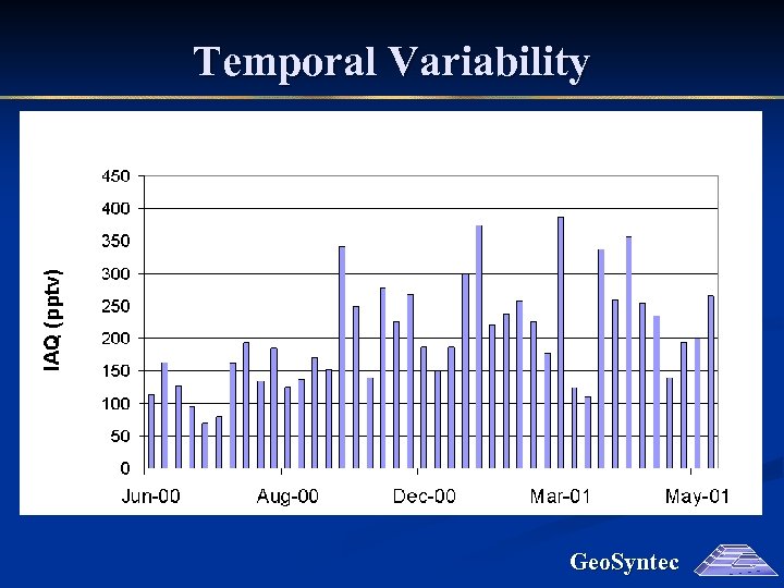 Temporal Variability Geo. Syntec 