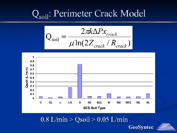 Qsoil: Perimeter Crack Model 0. 8 L/min > Qsoil > 0. 05 L/min Geo.