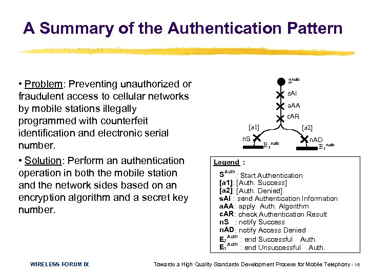 A Summary of the Authentication Pattern • Problem: Preventing unauthorized or fraudulent access to