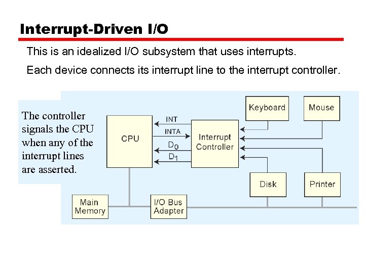 Interrupt-Driven I/O This is an idealized I/O subsystem that uses interrupts. Each device connects