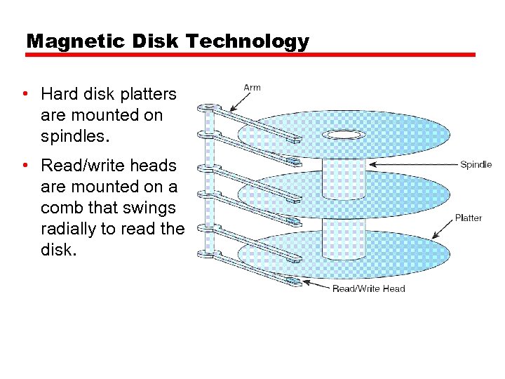 Magnetic Disk Technology • Hard disk platters are mounted on spindles. • Read/write heads