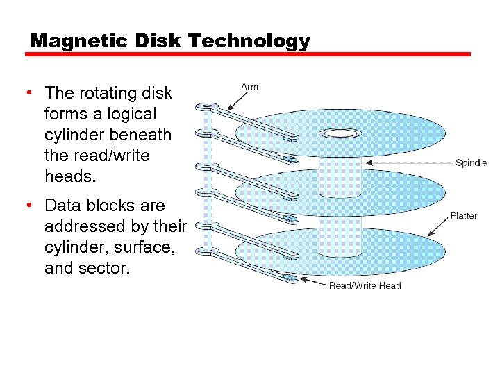 Magnetic Disk Technology • The rotating disk forms a logical cylinder beneath the read/write