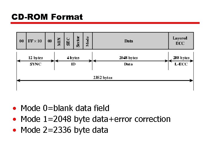 CD-ROM Format • Mode 0=blank data field • Mode 1=2048 byte data+error correction •