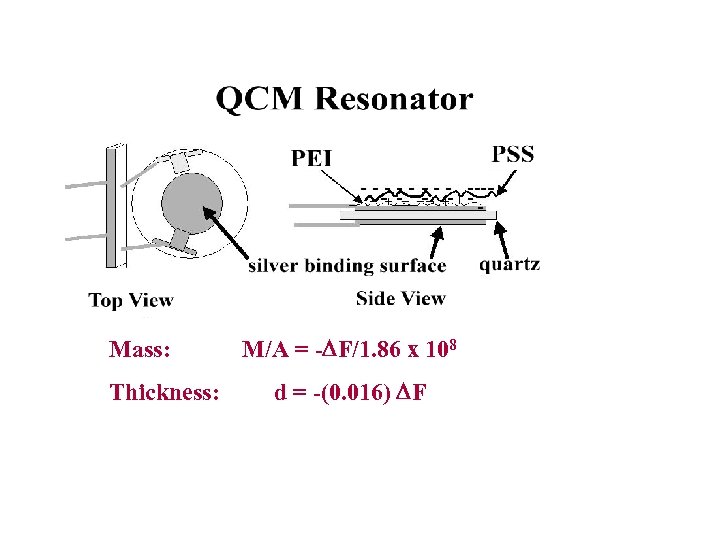 Mass: Thickness: M/A = -DF/1. 86 x 108 d = -(0. 016) DF 