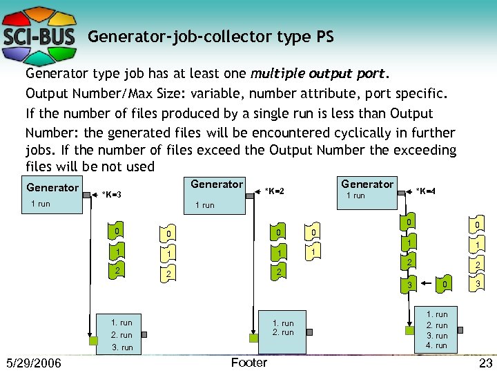 Generator-job-collector type PS Generator type job has at least one multiple output port. Output
