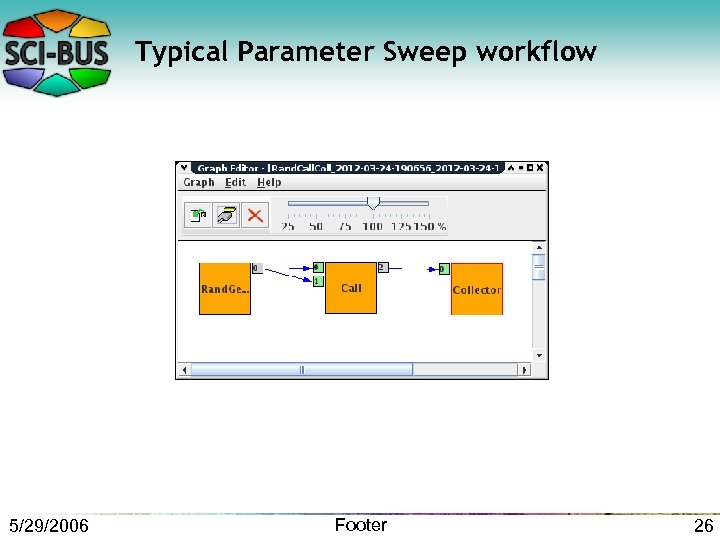 Typical Parameter Sweep workflow 5/29/2006 Footer 26 