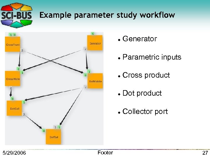 Example parameter study workflow Cross product Dot product Footer Parametric inputs 5/29/2006 Generator Collector