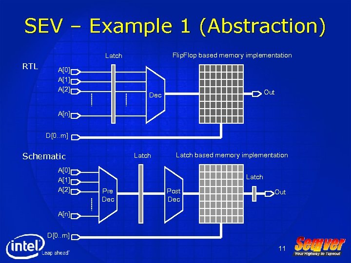 SEV – Example 1 (Abstraction) Flip. Flop based memory implementation Latch RTL A[0] A[1]